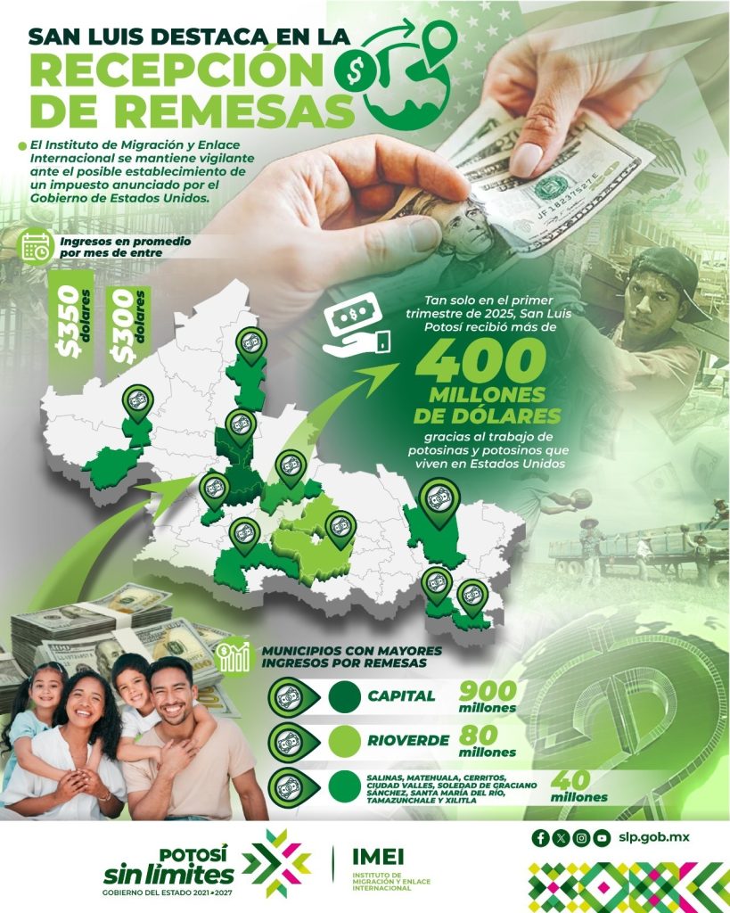 SAN LUIS DESTACA EN LA RECEPCIÓN DE REMESAS